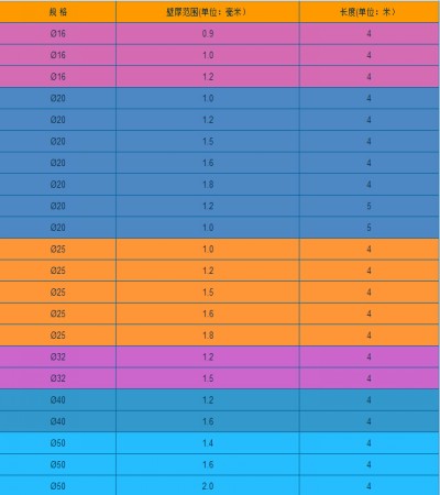 穿線管規(guī)格表
